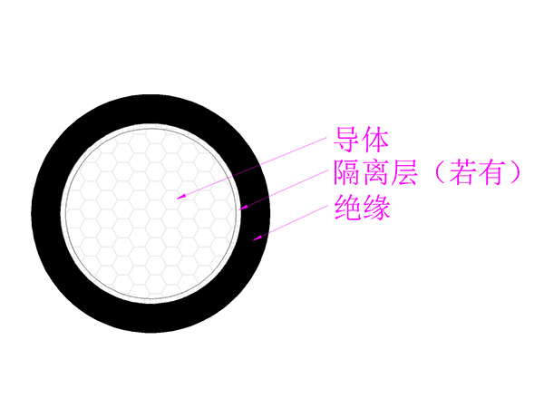 WDZ-DCYJ（B）-125低煙無鹵阻燃交聯聚烯烴（薄壁）絕緣軌道車輛用電纜