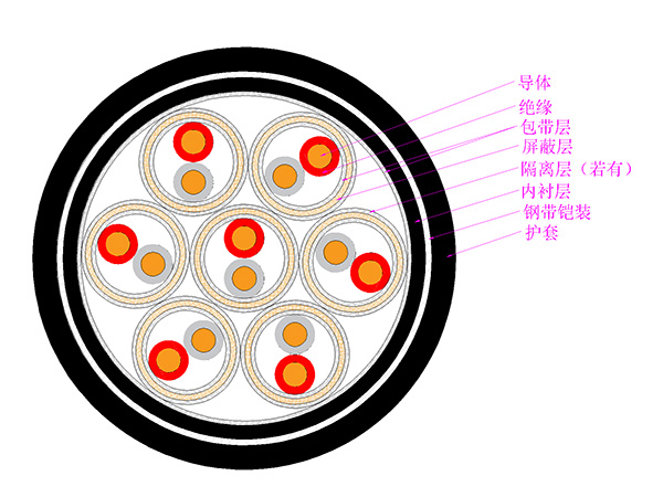 電子計算機（包括DCS系統）用対絞屏蔽控制電纜