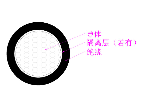 硅橡膠絕緣電機引接線